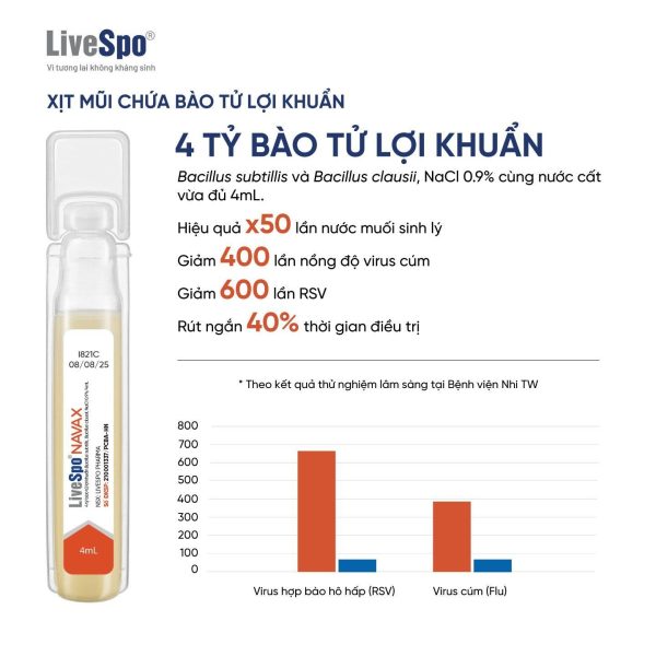 Dung dịch vệ sinh tai, mũi, họng Livespo NAVAX chuyên dụng dạng xịt mũi giúp giảm nguy cơ viêm đường tai, mũi, họng - Hình ảnh 6